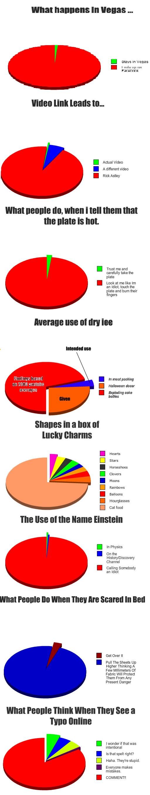 Chart Comp Pt. 1 Chart Comp Pt. 1. found a few funny ones. thought i might share <br /> P.S. Last one= grammar nazis xD<br /> Part 2: /funny_pictures/1031451/Funny+C