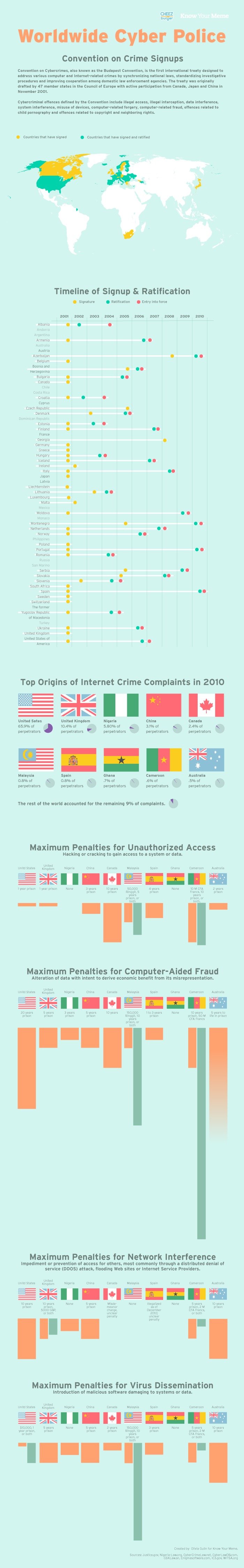 Cyberpolicing (enlarge) Cyberpolicing (enlarge). Found this randomly a couple minutes ago, probably would have been better during the SOPA attack, but whatever. By looking at this, I'm