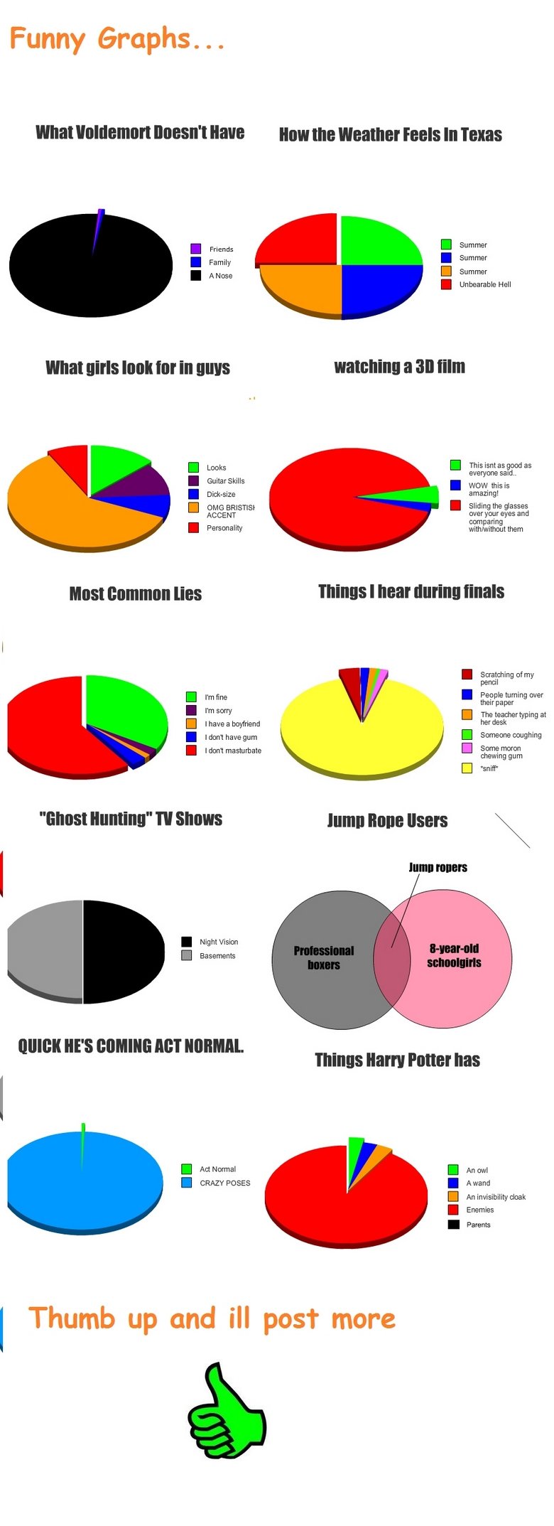 Graphs Graphs. Holy front page.... thanks guys i'm working on a new one rite now... subscribe and thumb... thanks<br /> PART 2: /funny_pictures/1597241/Graphs+Pa