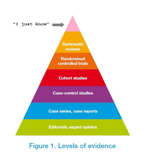 Knowledge is Power. this will get more favorites than thumbs. spatial naturalist visualizing understanding the world living in things and reading Pt nature musi
