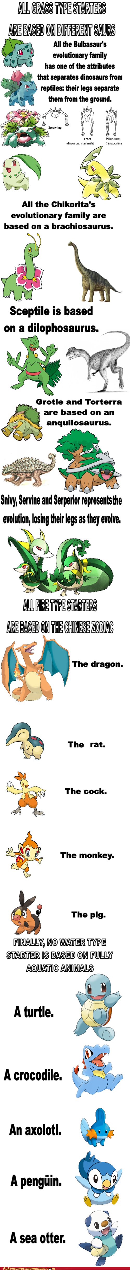 Origins of starters Origins of starters. Found on . Sorry if repost. One time, my brother ate a small jar of mayo because I said he wouldn't... hehe.