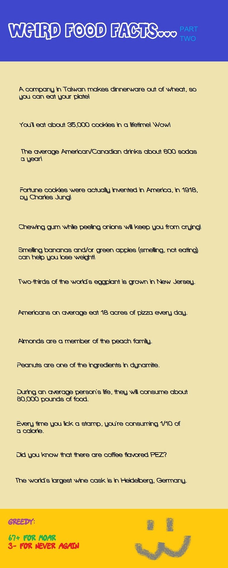 Weird Food Facts part 2 Weird Food Facts part 2. SOME MORE OF THEM....like it? should i continue? . /funny_pictures/2571953/Weird+Food+Facts+part+3/ (part3) . part 1! /funny_pictures/2
