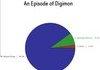An Episode of Digimon