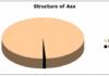 Ass structure