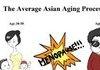 Asian Aging Process